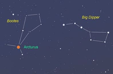 Arcturus Star - Facts About The 4th Brightest Star - The Planets