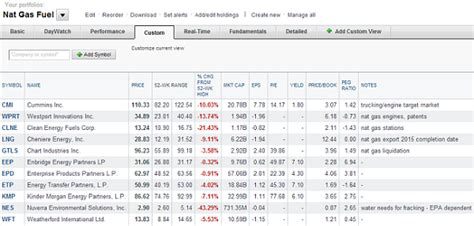 Create A Stock Watch List • Novel Investor