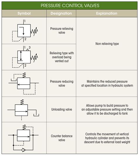 Hydraulic Valve Symbols Explained