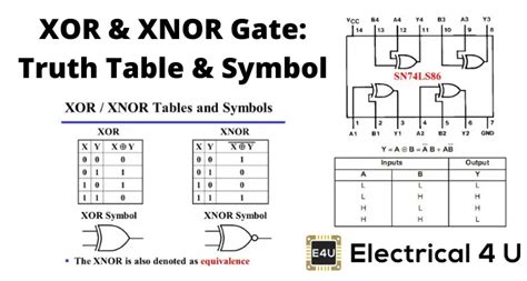 Xor Gate Symbol