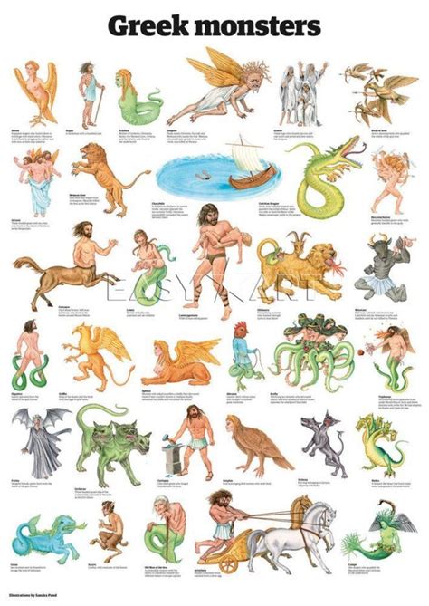 Greek Mythical Creatures Names