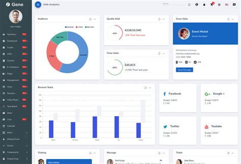 7 Beautifully Designed Dashboard Examples to Follow this 2019 | ScoopFed