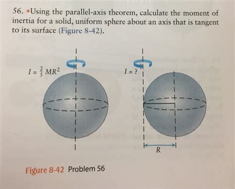 Solved Using the parallel-axis theorem, calculate the moment | Chegg.com