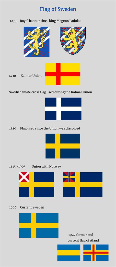 Flag history: Sweden : r/vexillology