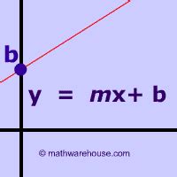 Slope Intercept Form Step By Step 12 Questions To Ask At Slope ...