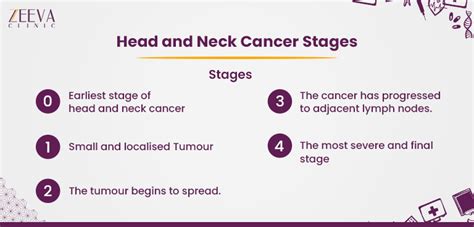 Understanding Head and Neck Cancer Stages: Is It Curable?