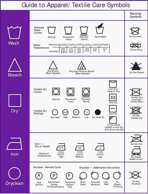 Washing Symbols Explained | bio-home by Lam Soon