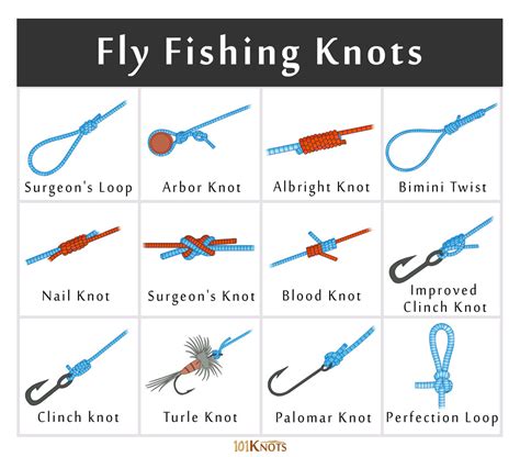 Types Of Knots And Uses