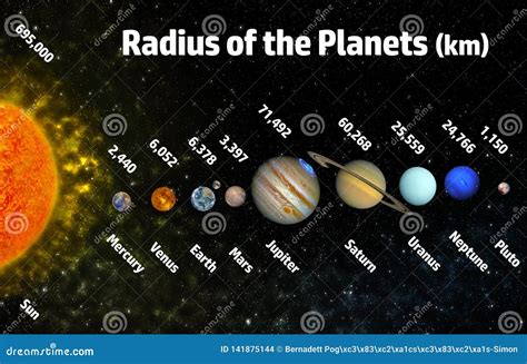 Radius of the planets stock illustration. Illustration of educational ...