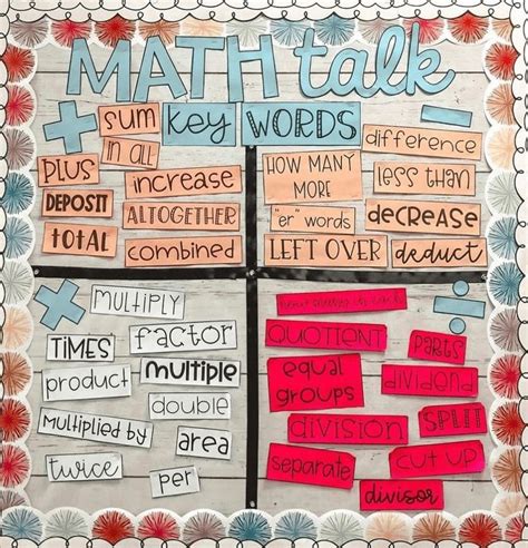 42 Amazing Math Bulletin Board Ideas For Your Classroom | Math bulletin ...