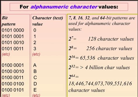 What Are Alphanumeric Characters? - The Education