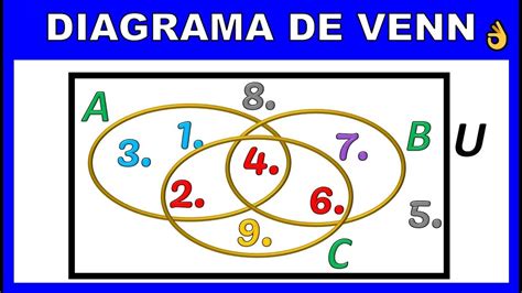 Diagrama De Venn 3 Conjuntos Calculadora Venn Diagrama Conju