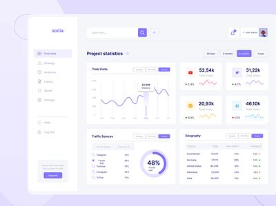 Browse thousands of Project Dashboard Design images for design ...