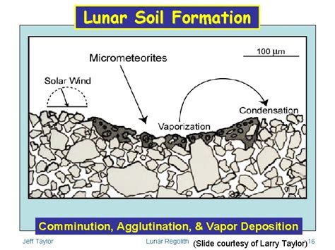 Lunar Regolith Definition Importance of the regolith Nature