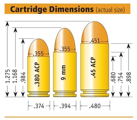 Vintage Outdoors: Cartridge Dimensions Comparison of .380, 9mm and .45 acp