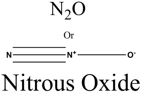 Medicinal chemistry of Nitrous Oxide - Medicinal Chemistry Lectures Notes