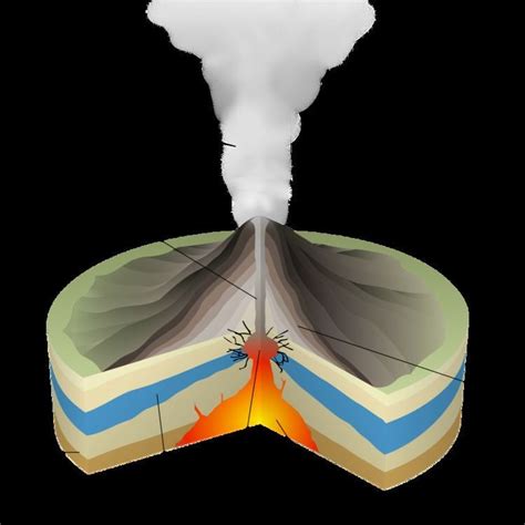 Phreatic Eruption Diagram