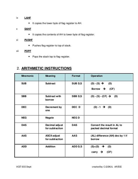 Instruction set of 8086 Microprocessor