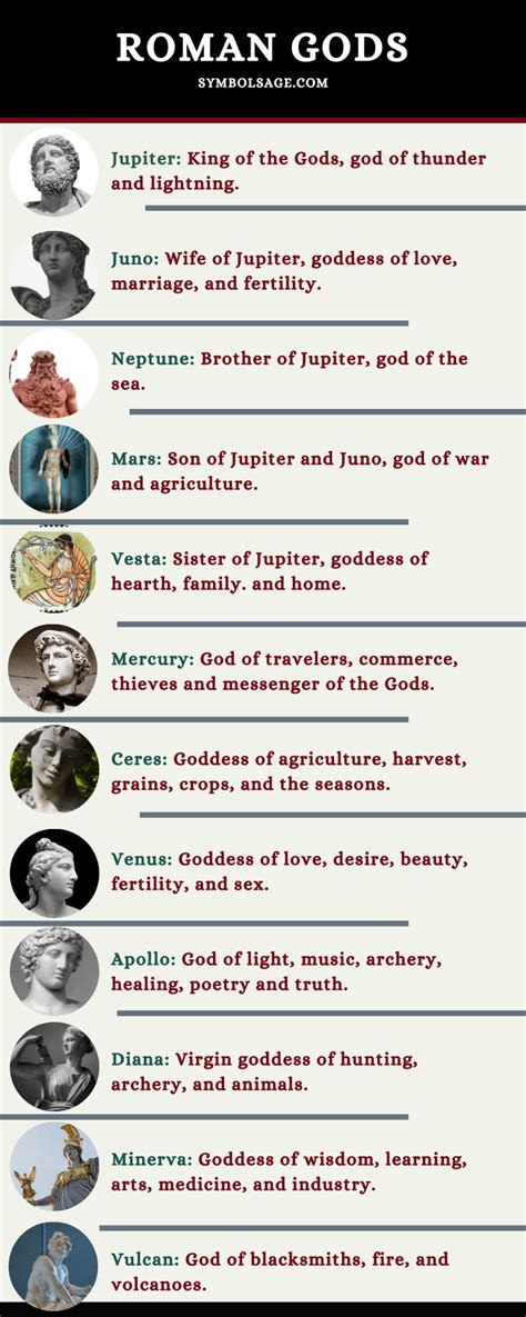 Roman Gods Symbols