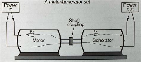 DC motor - generator question - Electrical Engineering Stack Exchange