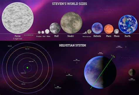 Helvetian Charts by MaxwellFury on DeviantArt