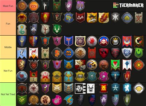 Total War: Warhammer 3 IE ALL FACTIONS Tier Ranking Tier List ...