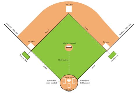 Baseball Positions And Dimensions - ClipArt Best