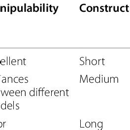 Comparison of different models for tumor immunology research | Download ...