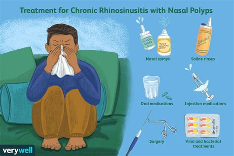 Chronic Rhinosinusitis With Nasal Polyps