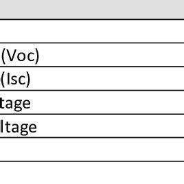 Technical specifications of polycrystalline photovoltaic panel ...