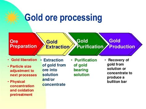 processing Gold ore | Rodger Allen Gold Mine