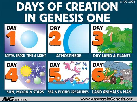 The Creation Story - The 6 days of creation and the Sabbath