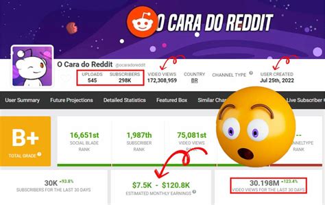 Bot Reddit - Descomplica Tudo na Web