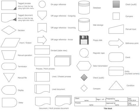 Flowcharting Symbols