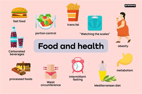 Food And Health Exploring Nutrition Vocabulary In English