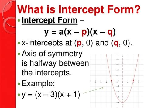 6.4 intercept form