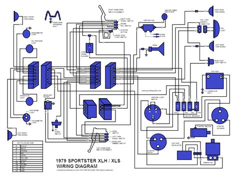 Wiring Diagram 1980 Harley Sportster - Wiring Diagram