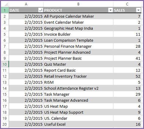 Sales Report Excel Template - Etsy