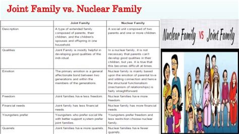 Nuclear Family