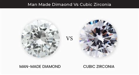 Difference between Man-made diamonds and Cubic Zirconia - Loose Grown ...