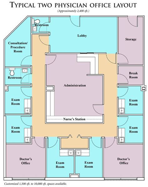 Emergency Room Design Floor Plan