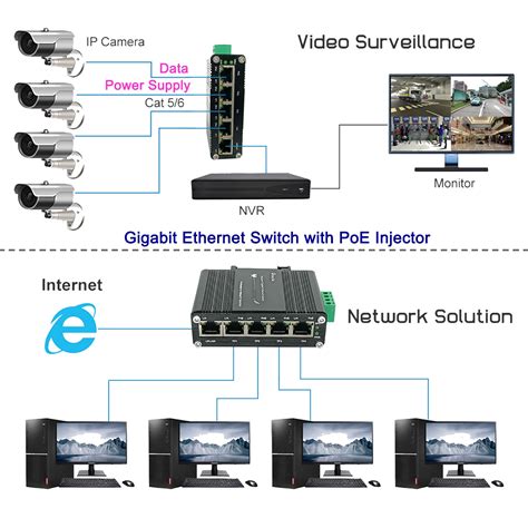 Industrial Gigabit Ethernet PoE+ Switch 5-Port 10/100/1000BASE-T Auto ...