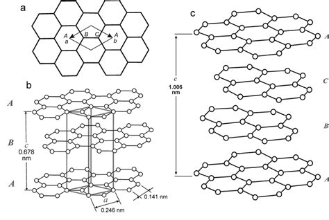 Structure of graphite: а, b -graphite 2H; с -graphite 3R [172 ...