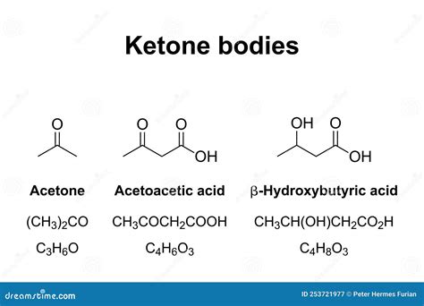 Hydroxybuturate Clipart And Illustrations