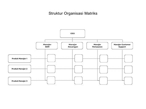 Struktur Organisasi Perusahaan: Fungsi, Jenis, dan Contohnya | CATAPA Blog