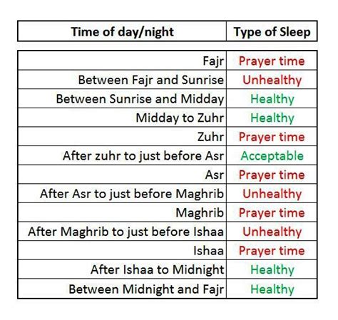 Pin on Prophetic Medicines | Fajr prayer time, Maghrib prayer time ...