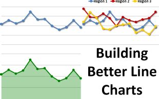 Build a Better, Cleaner, More Professional Line Chart - Excel Tactics