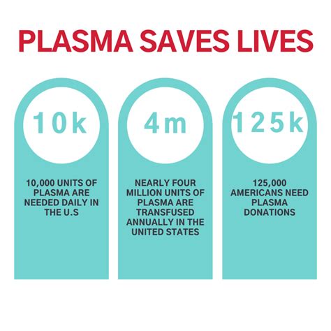 Benefits of Donating Plasma | ABO Plasma