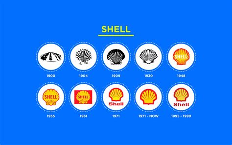 Logo Evolution: Famous Logos That Have Changed Over Time