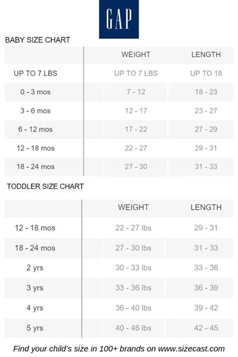 The Ultimate Guide to Baby Clothes Sizes - Size Charts by Brand